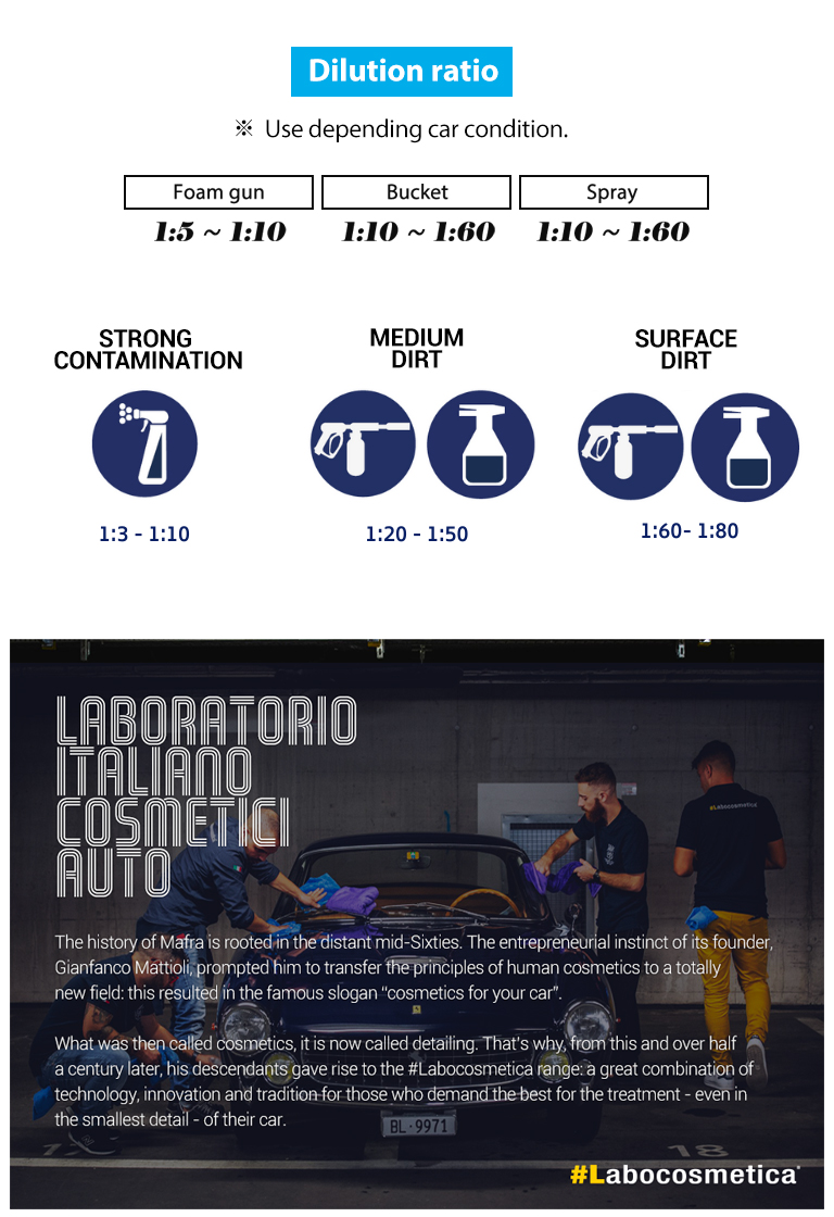 combined 3pH car wash cycle by Labocosmetica.